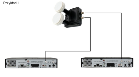 Konwerter Inverto Monoblock Twin Black Pro
