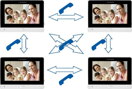 Wideodomofon REVIZOOM RM-T203HD BLACK/RC-212HD-CK1