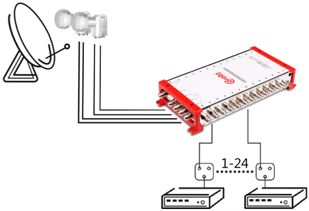 MULTISWITCH SMART LINE 5/24 CORAB