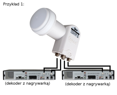 Konwerter Globo Opticum Quad LQP-04H